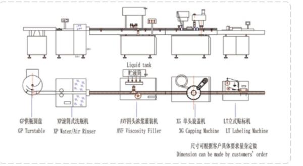 AVF Automatic sauce tomato fruit peanut filling capping labeling production filling line