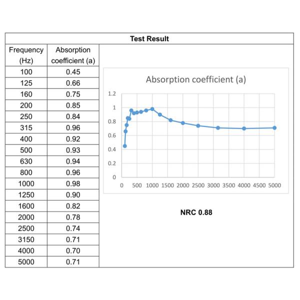 Полуфабрикат конкретные деревянные калиброванные панели стены раздела акустической панели внутренние калиброванные