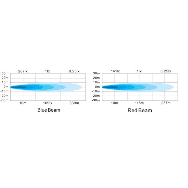 R10 СИД лепестка радиолуча Кри DC 80V освещает IP69K голубое со светов дороги