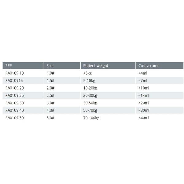 Устранимая авиалиния маски силикона MRI Laryngeal