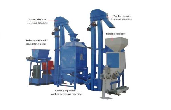 Automatic Biomass Pellet Production Line Wood Pellet Line With 1T/H~4T/H Capacity