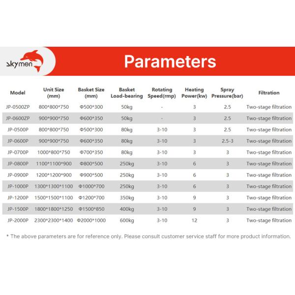 Industrial Ultrasonic Cleaner 40L Tank 380V for Auto Parts Degreasing