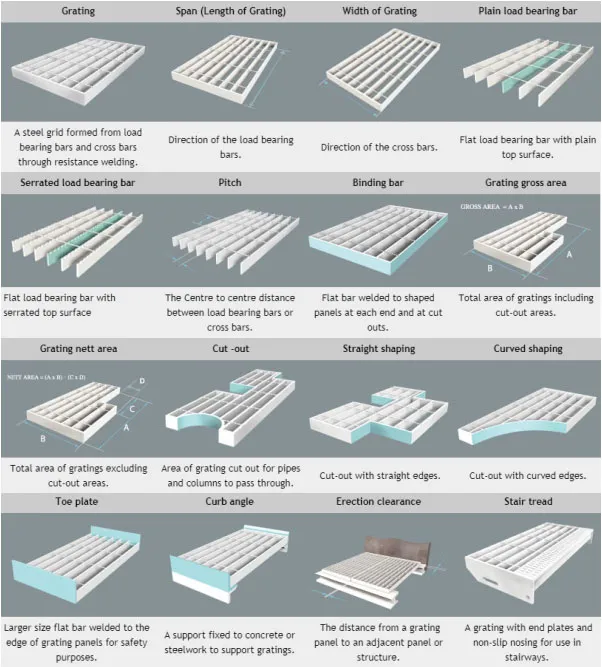 Welded 30x100Mesh Galvanised Floor Grating Customizable Size