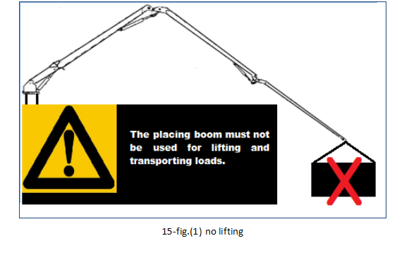 Construction Buildings Hydraulic Concrete Placing Boom Standard Types