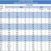ASME B16.9 ASME B363 EN1092 WPT2 Titanium Lap Joint Stub End