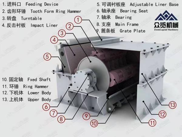 Industrial Jaw Cone Crusher Box Stone Crusher Machine Customization