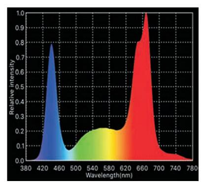 СИД 420В растет света для крытый осеменять парника/расти/зацветать/принося плоды