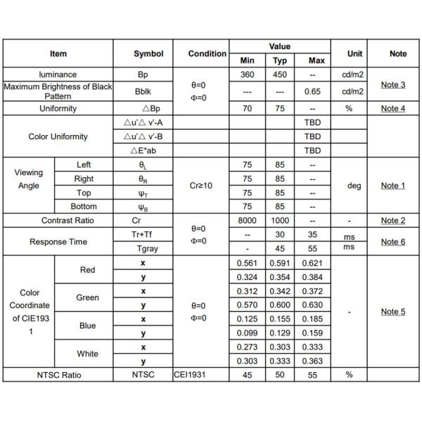 GV121WXM-N80 12.1 дюймовый промышленный / медицинский TFT дисплей 1280x800 LVDS 450 нит для HMI