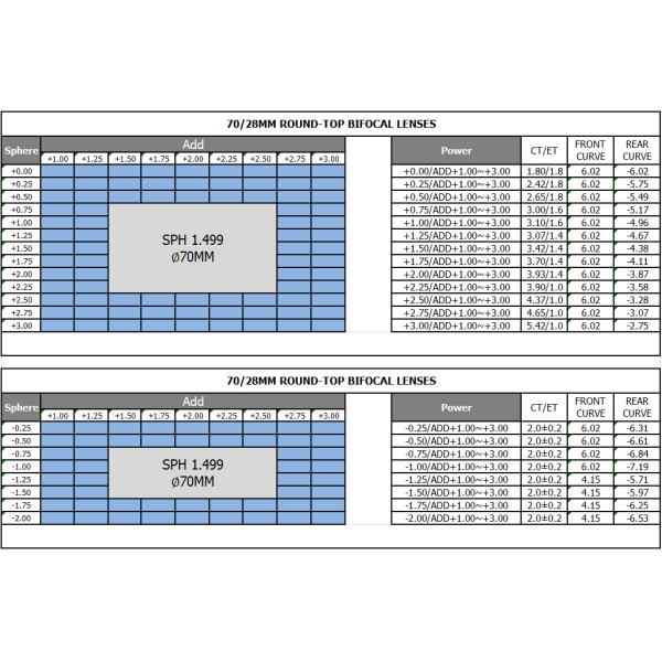 Hard Multi Coated 1.50 Index Lenses , Round Top Prescription Eyeglass Lenses 28 Segment