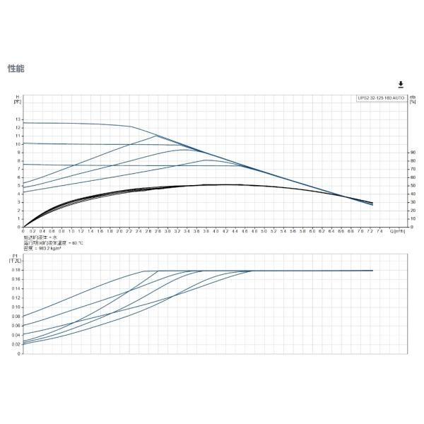 Pompes de circulation de l'eau chaude pour le ménage