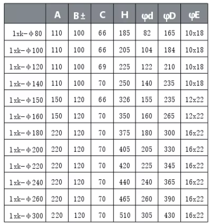 5A 10A Toroidal Type Current Transformer Waterproof Zero Sequence Current Transformer