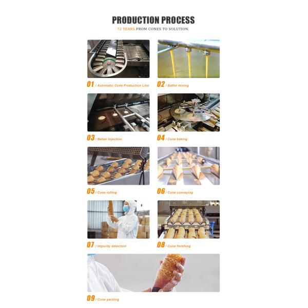 машина печенья вафли производственной линии конуса мороженого 1.5kw печь