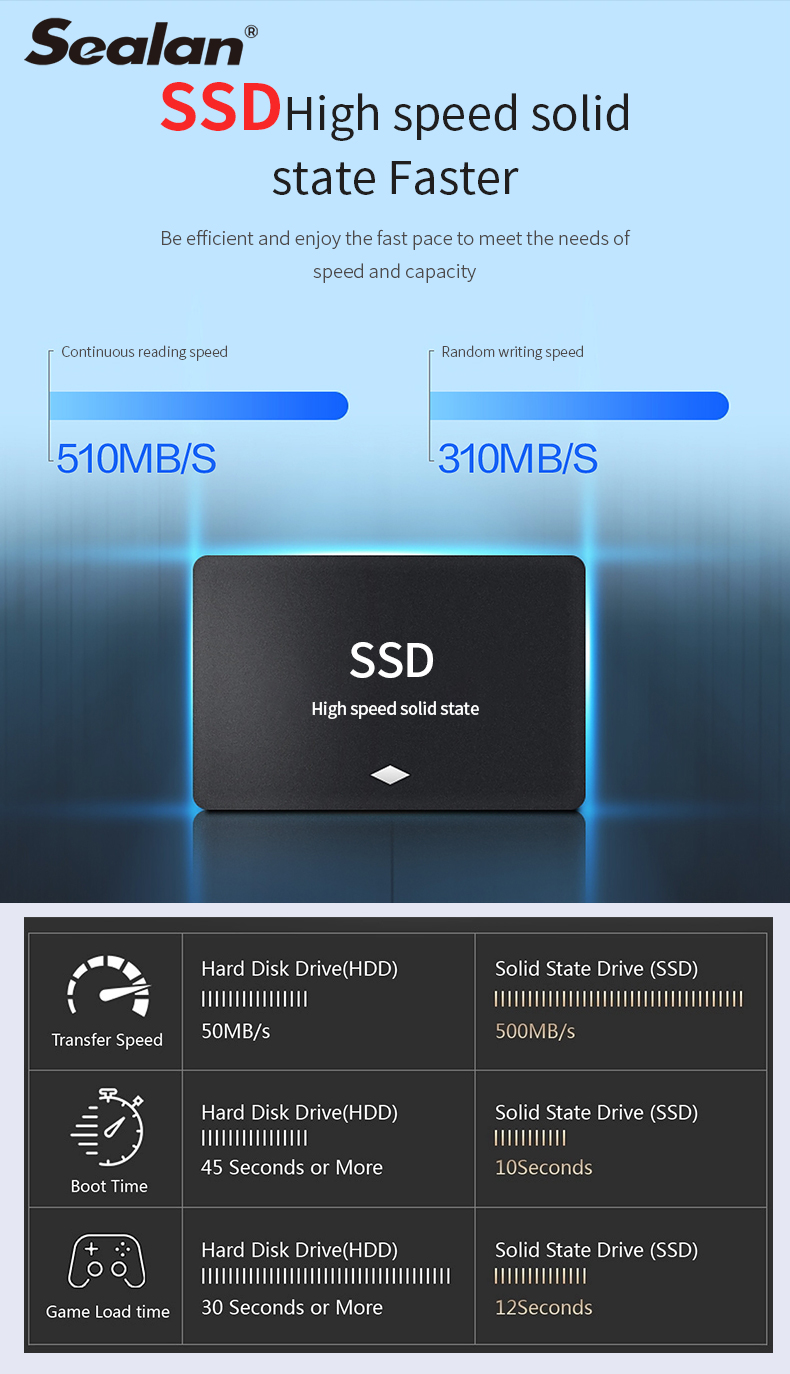 Все в одном ПК дюйма настольном AIO дюйма 23,8 SSD 1TB HDD 21,5 RAM 480GB 1920*1080P 16GB Frameless