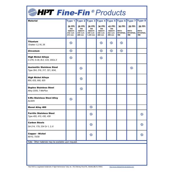 Knurled Integral Low Finned Copper Tubing , Condenser Low Fin Tube C70600 / C71500 / C12200 / C12100 / C68700