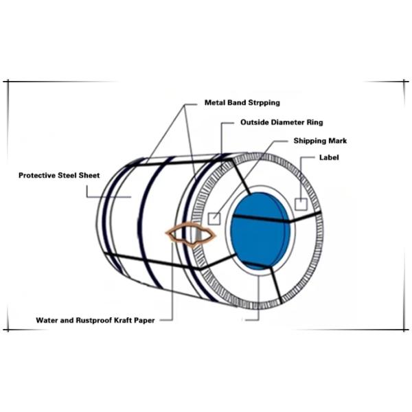 0.5mm 0.68mm Prepainted Galvalume Steel Coils For Construction