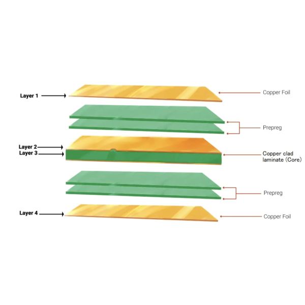 Laser Drilled Microvia HDI PCB Manufacturing Service Custom Circuit Board Fabrication