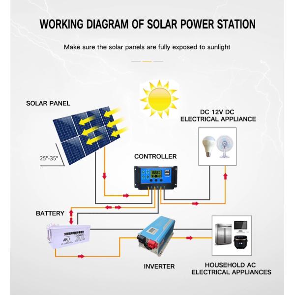 585w Silicon Monocrystalline Photovoltaic Solar Panels High Performance