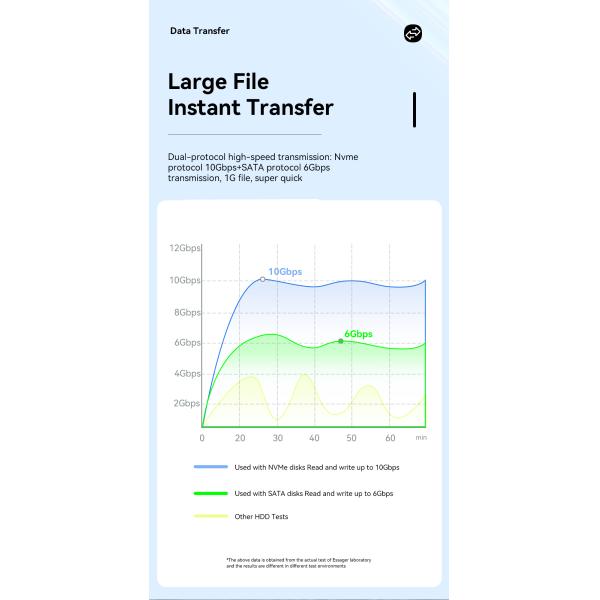 USB 3.1 Type C Hard Drive Enclosure Support M.2 SATA M.2 NVME PCIe