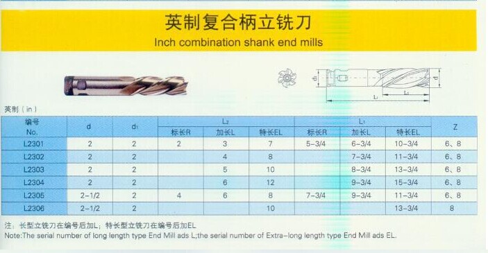 KM End mills with parallel or flatted shank