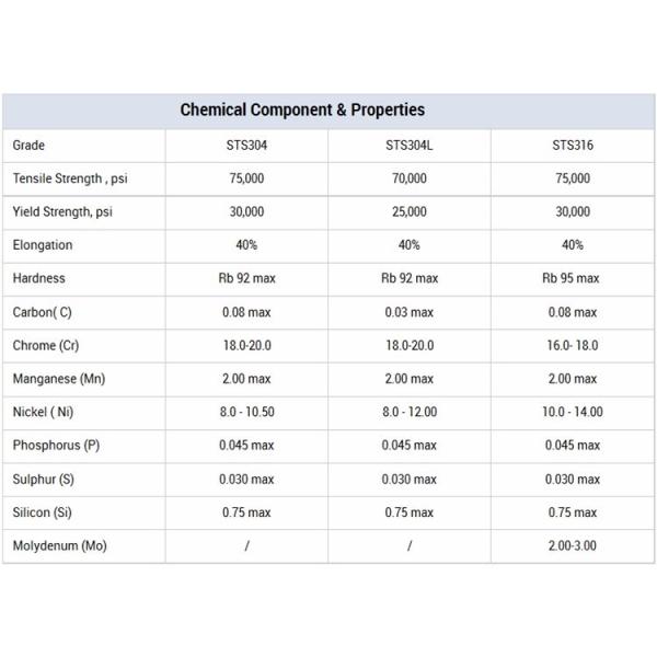 ASTM SUS304 Stainless Steel Round Bar BSI BV IQI Polished 316 SS Rod