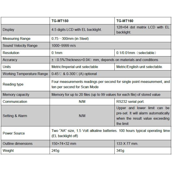Ultrasonic Thickness Gauge Available For Steel Measurement