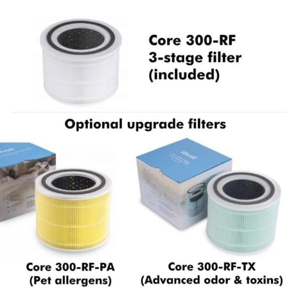 H13 Air Purifier Filter Replacement For LV-H132 Core 300 300S