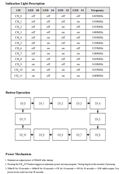 11 Channels 1.5GHz Video Transmitter 8-10W Power Output For Outdoor Networks