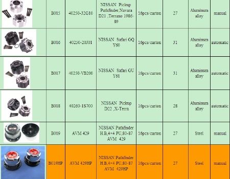 Car free wheel hub front wheel clutch OE 40250-2S610 for Nissan Navara D21