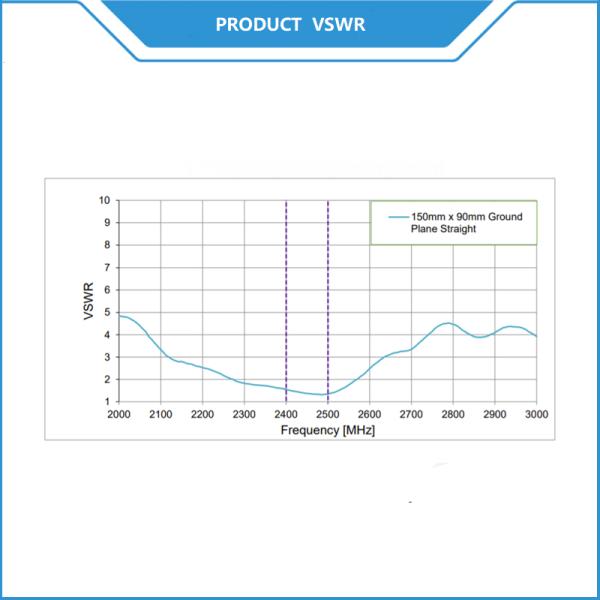 External 2.4GHz 9dBi High Performance Rubber Duck Wireless LAN Antenna
