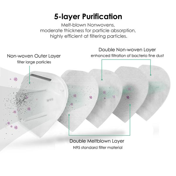 First Class Valve Disposable Mouth Mask Size 155×210 MM High Efficiency