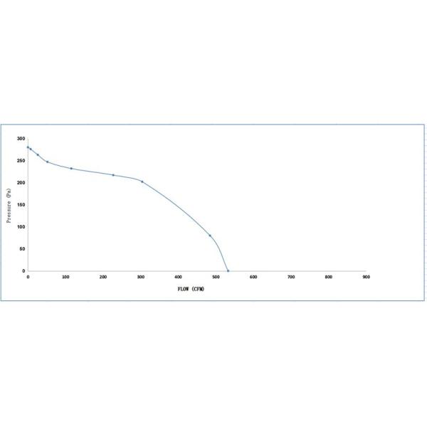 170W 120V AC Boiler Stove Pellet Stove Combustion Blower Furnace Fan Replacement