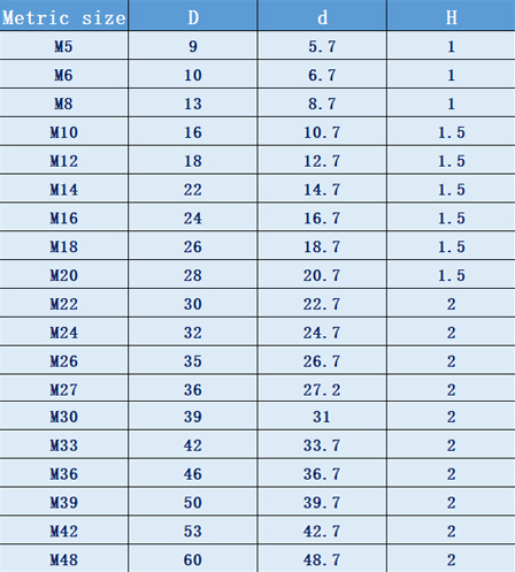 Shaft Hydraulic Sealing Ring Combined Piston Seals Nbr PTFE SPG Taiwan For Caterpillar Mechanical Seal Hydraulic Cylinder TW