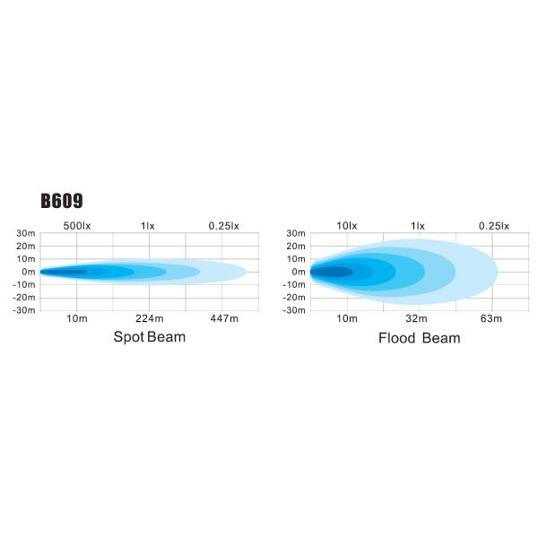 Белизна Адвокатуры света 3pcs*3w потока тележки СИД CE HANMA супер тонкая OSRAM чистая