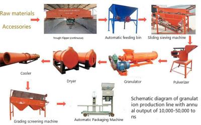 220V 50t/H Sludge Organic Fertilizer Production Line