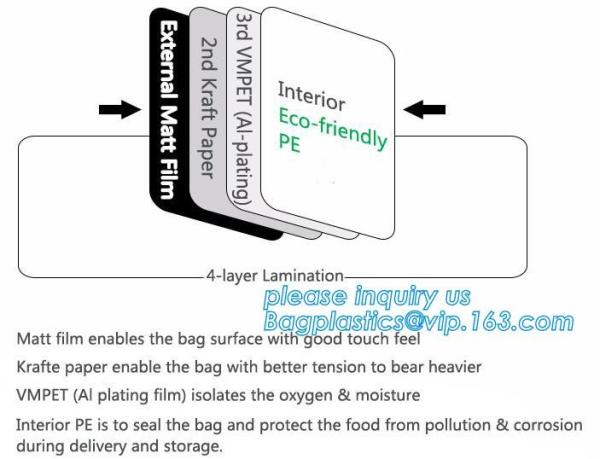 Cookie Standup Bolsas De Papel Para Comida Horizontal Snack Packaging Bags Biodegradable Kraft Paper Pouch
