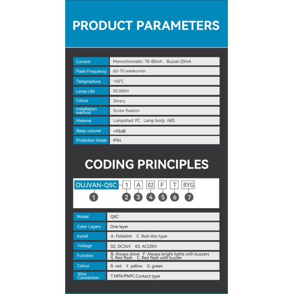 Luz de advertencia de señal tricolor RYG LED de 24 voltios, resistente al agua, alto brillo