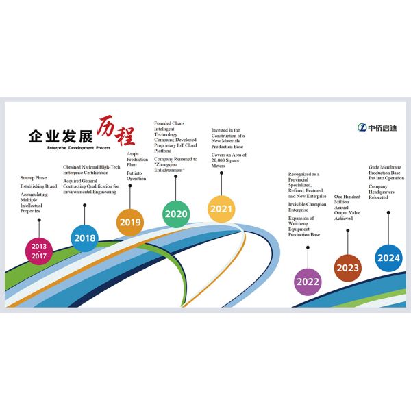 Zhongqiao Enlightenment (Weifang) International Trade Co., Ltd.