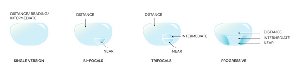 Hard Multi Coated Progressive Optical Lenses , 1.56  Multifocal Hd Progressive Lenses