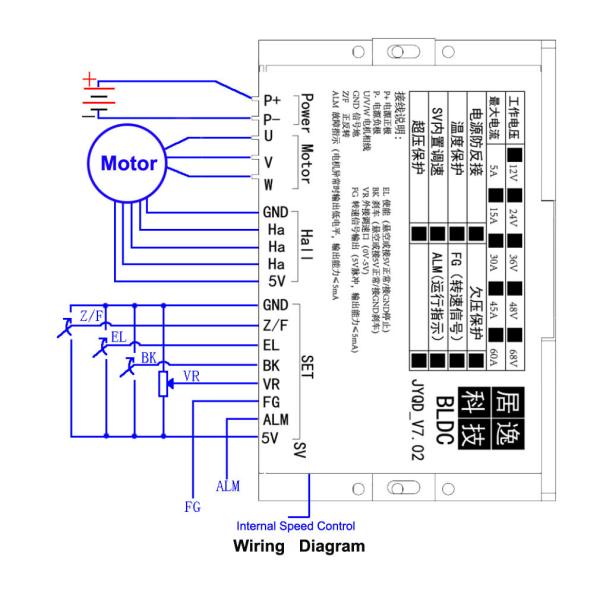 JUYI JYQD-V7.02 DC Бесбрюшевый трехфазный датчик Двигатель Управляющий панель Низкое напряжение Управляющий двигатель высокой мощности 12V24V60A