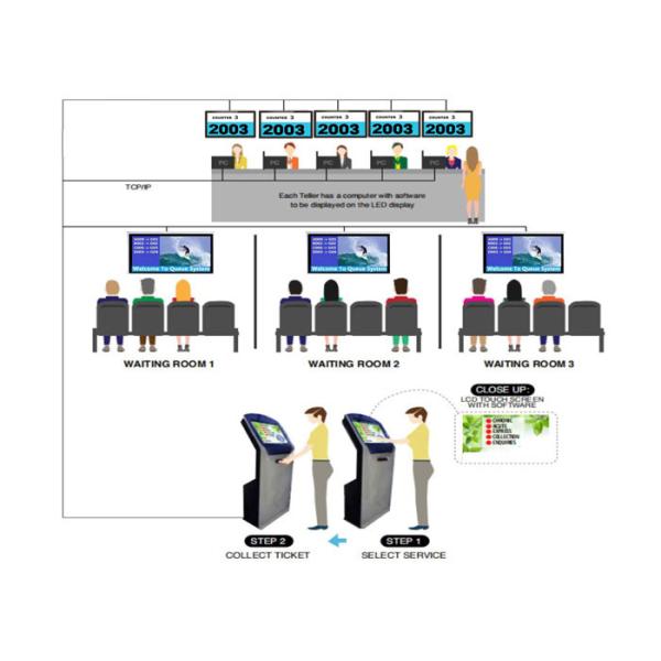 24 Inch Queue Numbering Machine Queue Ticket Kiosk with 80 MM Thermal Printer