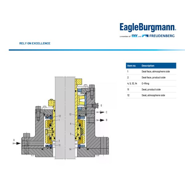 EagleBurgmann HSH-D Reaction Kettle Cartridge Mechanical Seal for Agitators