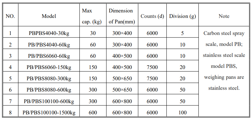 PB/PBS Series Scales: High-Capacity, Multi-Functional Platform Scales