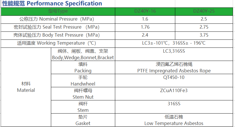 Industrial Extended Bonnet Gate Valve, 304/316 Stainless Steel, Class150/300, for LNG & Petrochemical Plant Cryogenic -196℃