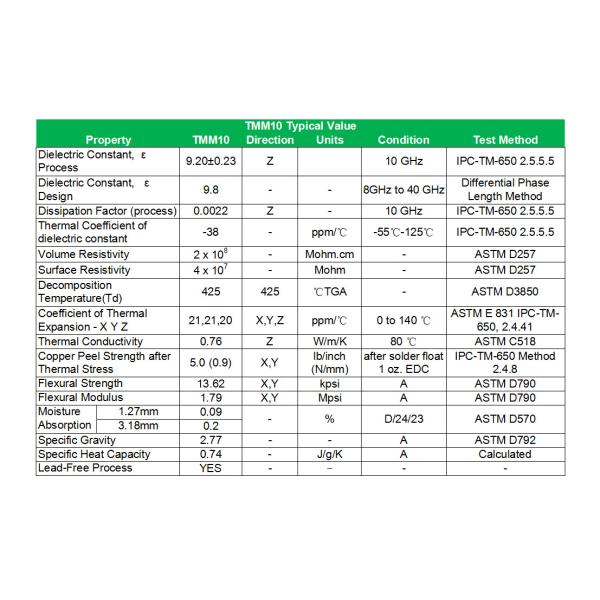 Rogers TMM10 PCB Material For High PTH Hole Reliability