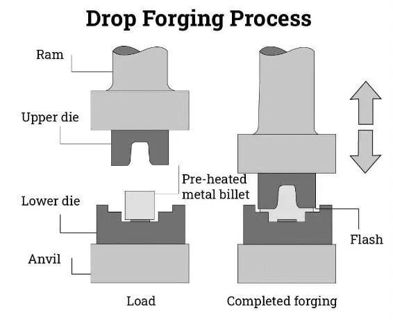 Aluminum Forging Expanding Possibilities for Metal Processing and Surface Treatment
