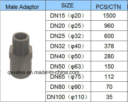 DIN Standard Pn16 UPVC Мужской адаптер Образцы на заказ Размер от 20 до 110 мм