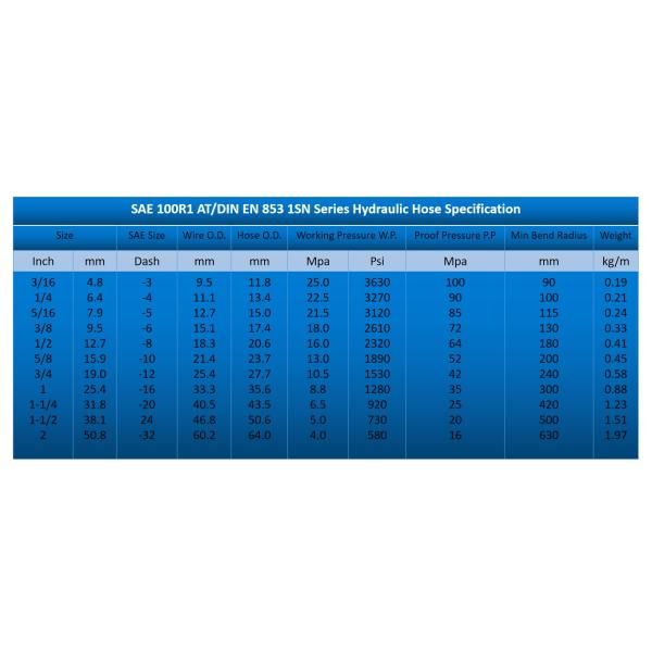 R1 R2 4SP 4SH steel wire braided Hydraulic rubber hose assembly