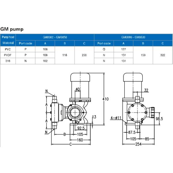 Измерительная помпа диафрагмы серии ГМ Мильтона Роя, насос ГМ0025ПР1МНН дозирования химических реагентов