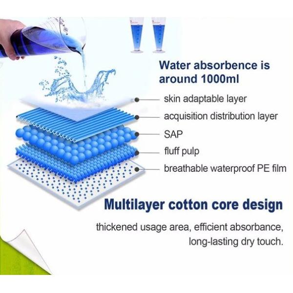 Unisex Quick Dry Waterproof PE Film Sleepy Baby Diapers