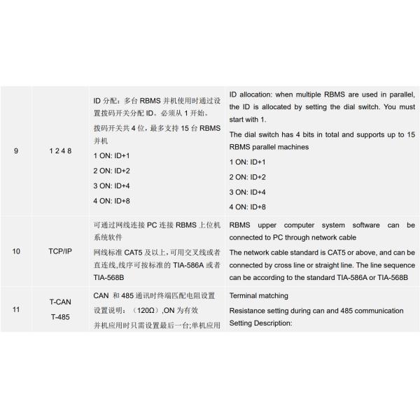 GCE 256S 819.2V 250A High Voltage 4U RBMS Current Sampling Accuracy 0.5% FSR